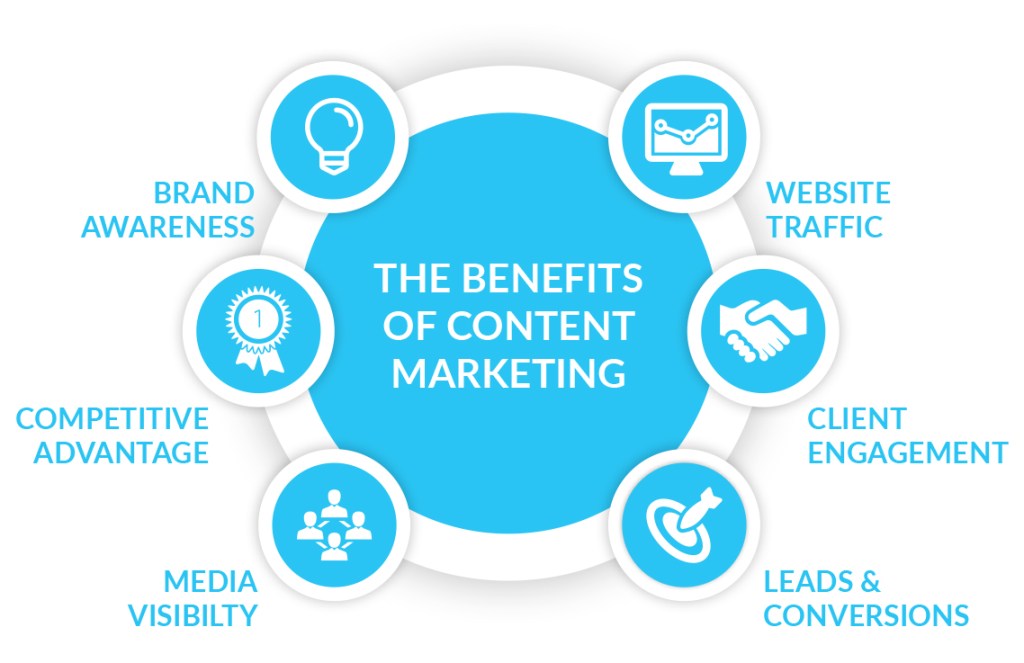 the benefits of content marketing
